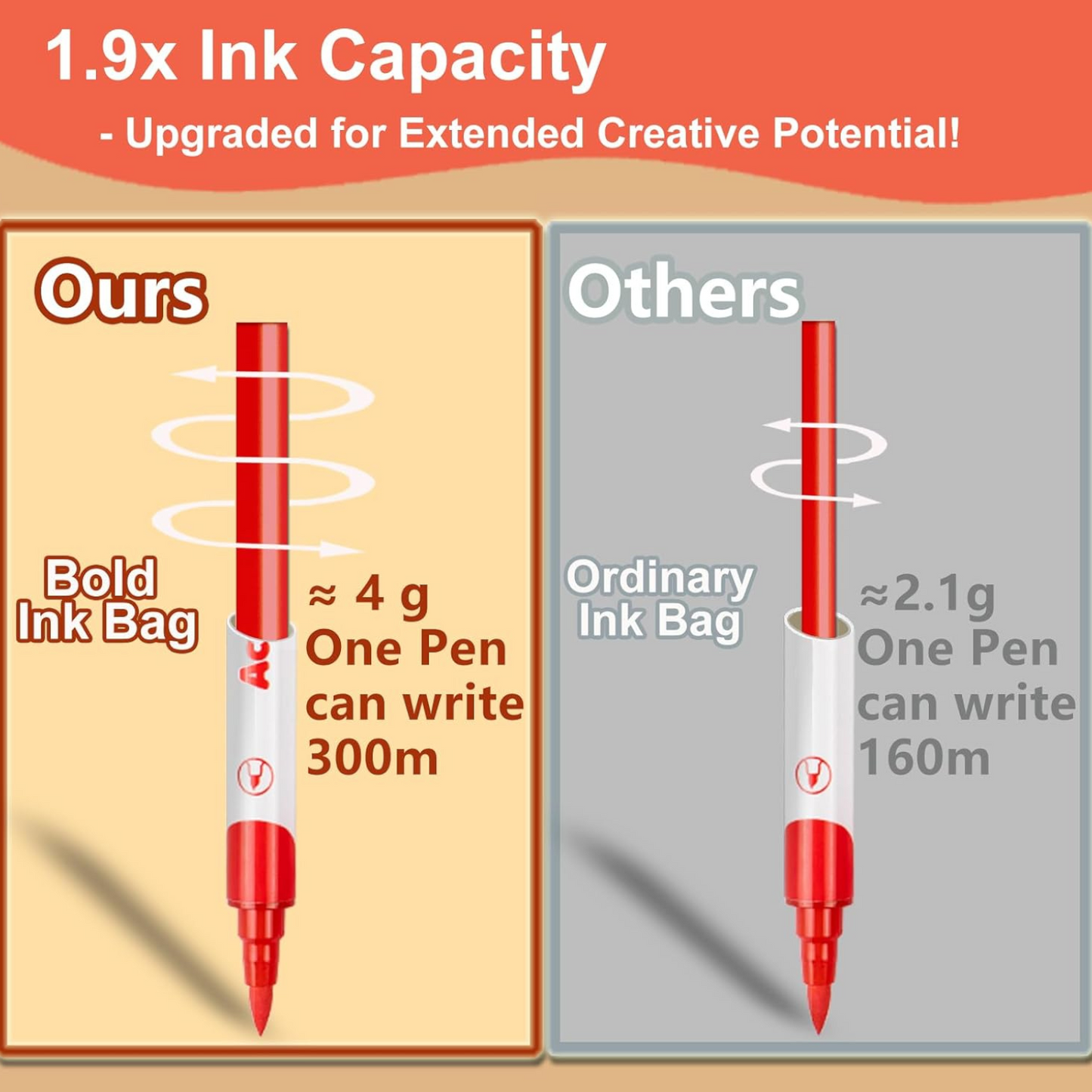 24 & 36 Colors Acrylic Paint Pens With Dual Tip - Medium and Brush Tips